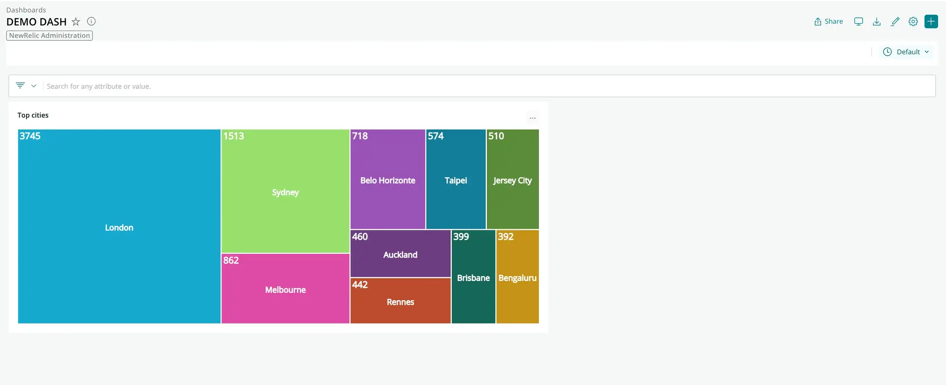 Custom visualization screenshot of custom visualization