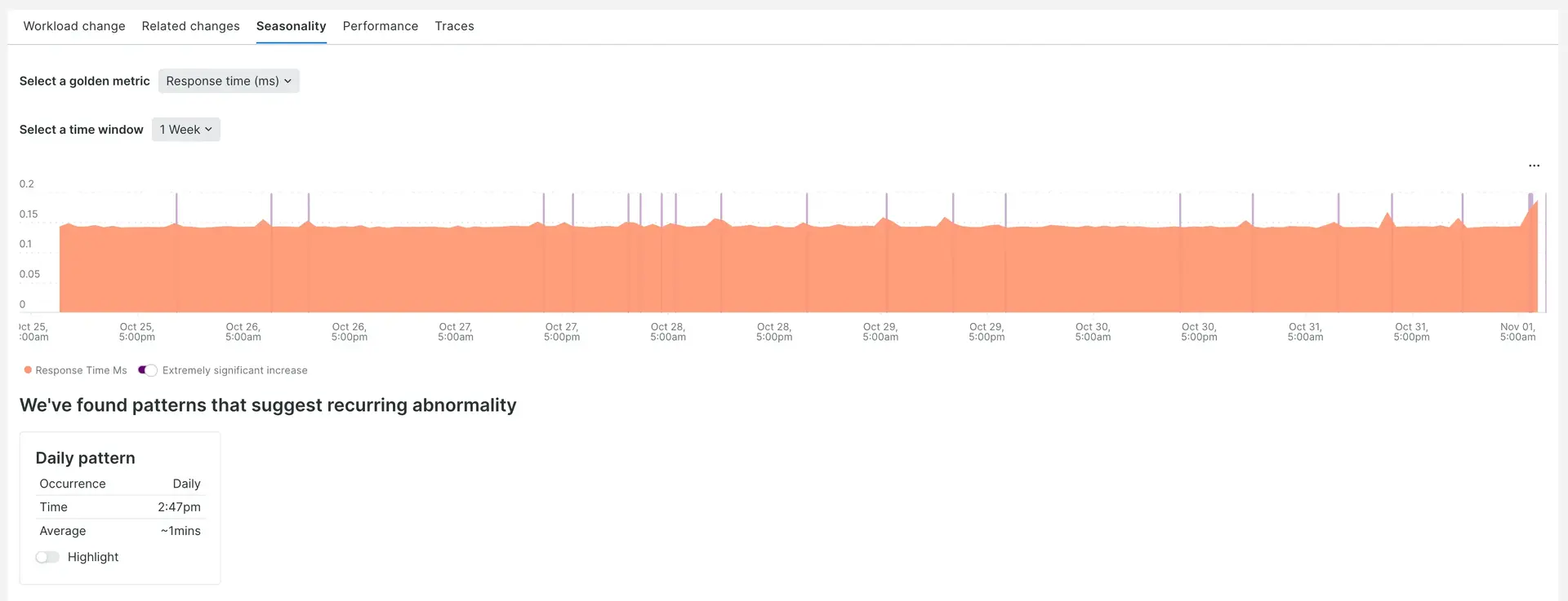 Seasonality An image showing the seasonality tab