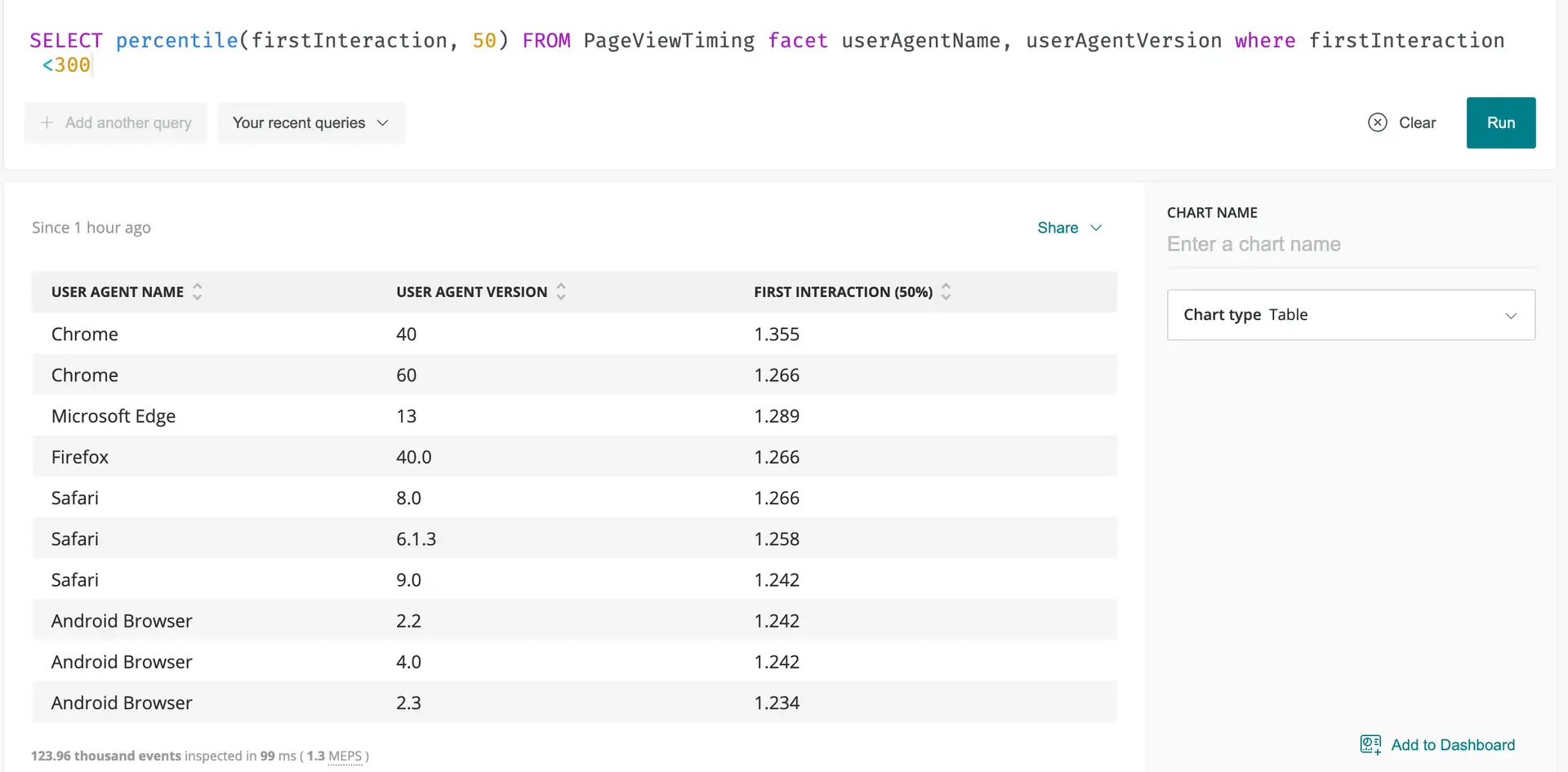 An example table chart. A screenshot of an example table chart.